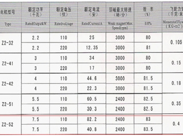 西瑪牌Z2-52 7.5KW/110V直流電機(jī)安裝尺寸圖以及參數(shù)圖