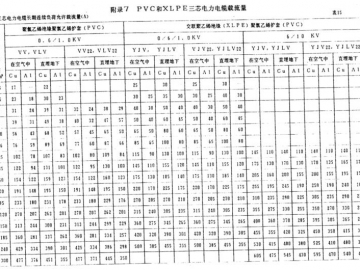 PVC和XLPE三芯電力電纜載流量