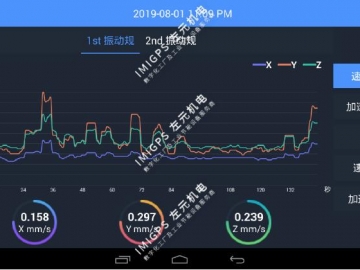 壓縮機(jī)的振動(dòng)監(jiān)測(cè)解決方桉-VB-900可視振動(dòng)套裝